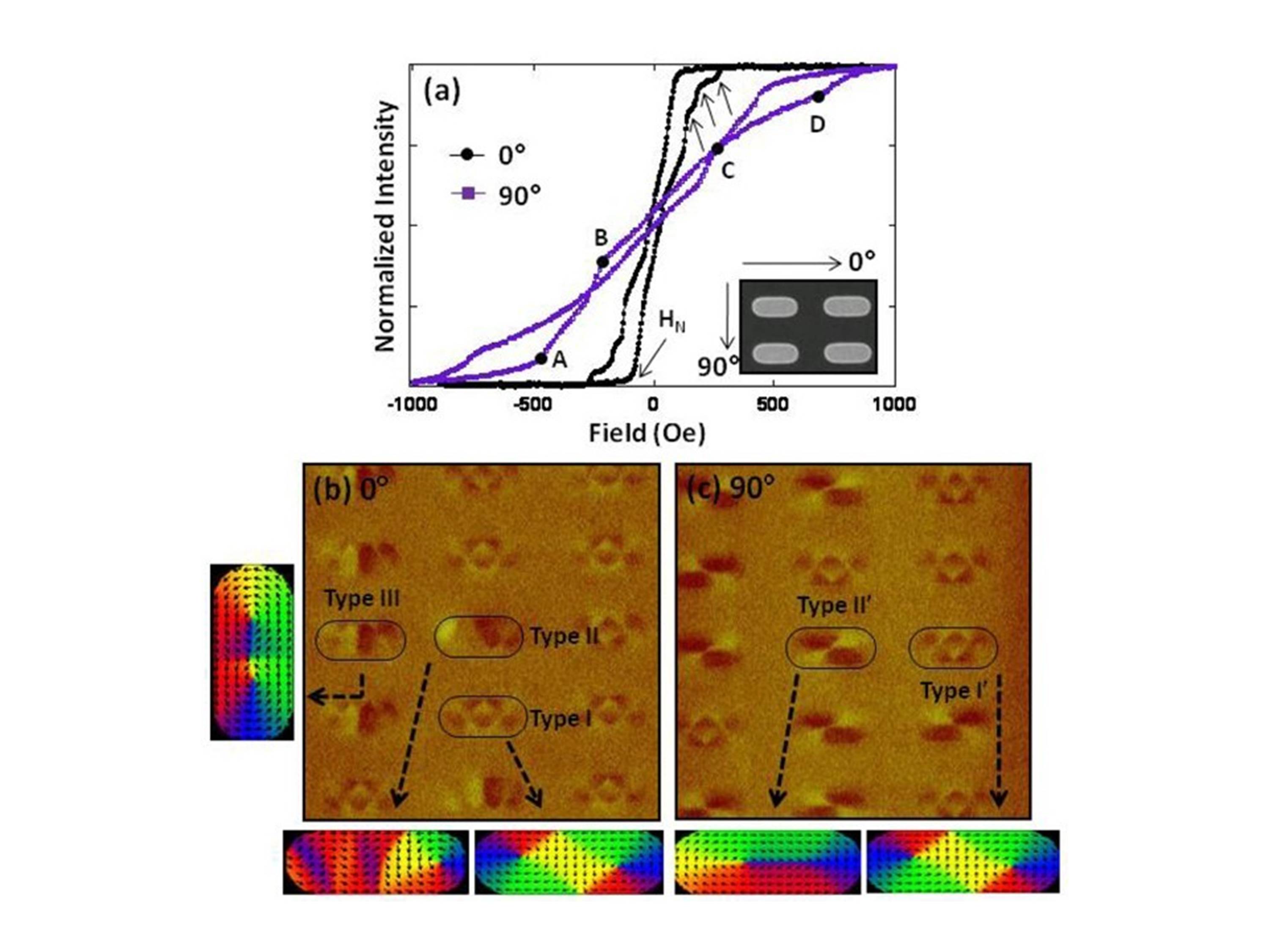 nanomagnetism2